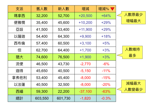 106FC13C-F21B-4AA8-999E-B0546EBC9128