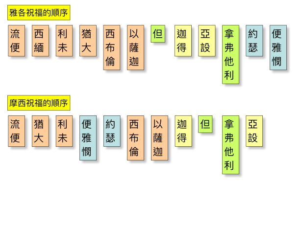 277C93A5-9BCB-42C0-9A7A-17413F433CCD