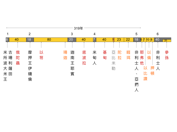 64196A5A-025E-4983-A018-1B5CD99A31CC