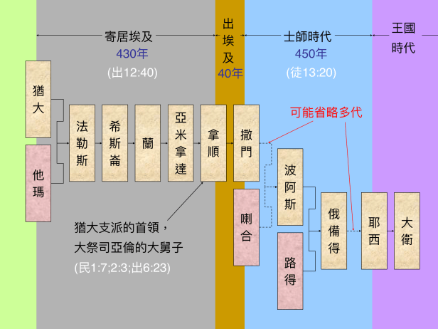 78C33635-F32C-4538-80E0-181DA3671179